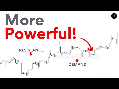 Supply and Demand vs Support and Resistance: Trading Edge!