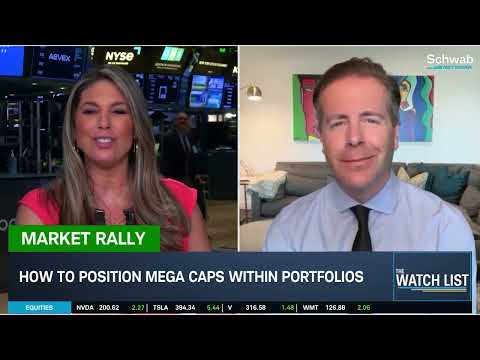 "Bottom is in:" Jason Ware's Bullish Mag 7 Case