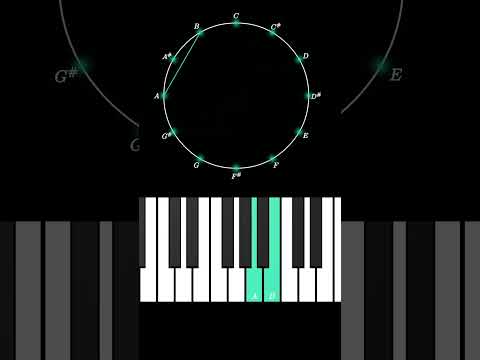 The topology of two-note chords