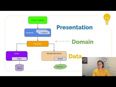 Clean Architecture in Android in 5 minutes