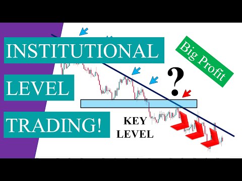 Best Trendline Trading Strategy (Price Action Trading Setup)