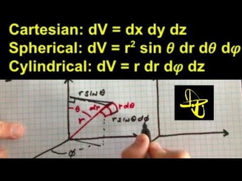 Volume Elements (dV) in Cartesian, Spherical, and Cylindrical Coordinates