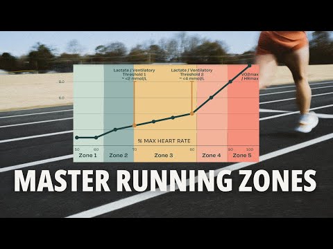 RUNNING ZONES 101: Everything you need to know about running zones from an Exercise Scientist •