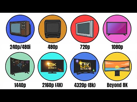 Every TV Screen Resolution Explained in 11 Minutes