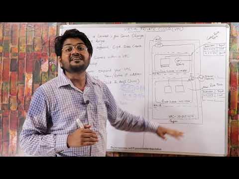 Virtual Private Cloud in AWS Part-1 Hindi/Urdu | Lec-18 |What is VPC and how it works | Types of VPC