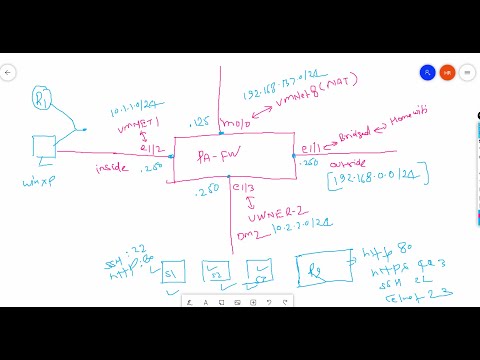 #Palo#Alto#firewall#step#by#step#Deployment #in#Google#Cloud