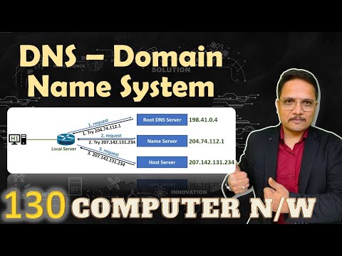 Domain Name System (DNS) in Computer Networks Explained