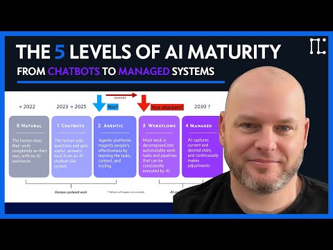 AIMM: A model for thinking about AI and Work