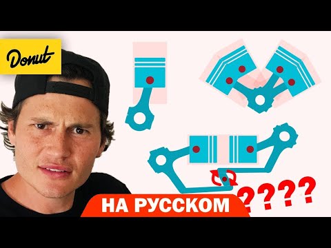 Все конфигурации двигателя | B2B На Русском