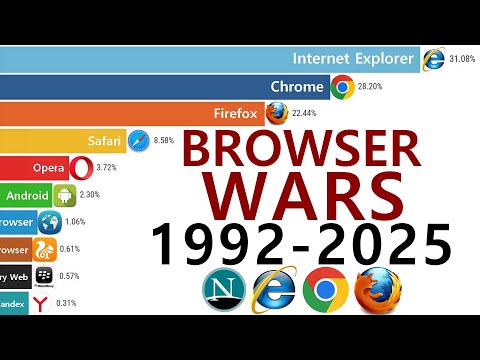 Most Popular Web Browsers: Rise and Fall (1992-2025)