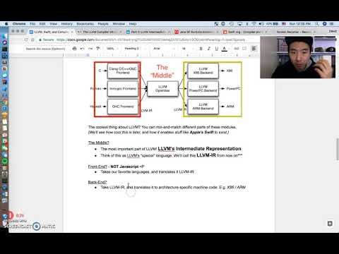 What is LLVM? What Makes Swift Possible?