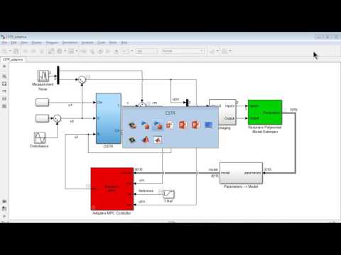 Online Parameter Estimation and Adaptive Control