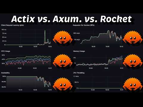 Actix (Rust) vs Axum (Rust) vs Rocket (Rust): Performance Benchmark in Kubernetes #206