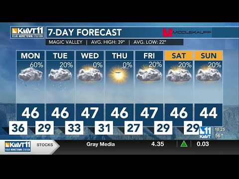 System arrives tonight, dropping temperatures and bringing rain and snow