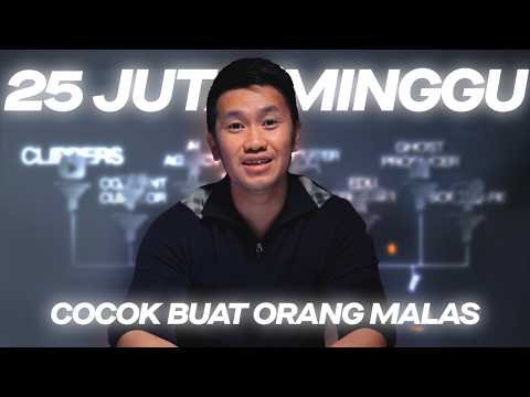 7 Ide Penghasilan Tanpa Modal dari Rumah 2026 | SEBELUM TELAT