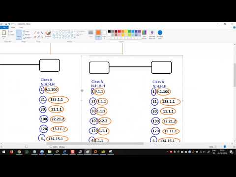 Day 6 - IP addressing and Subnet Mask in Hindi