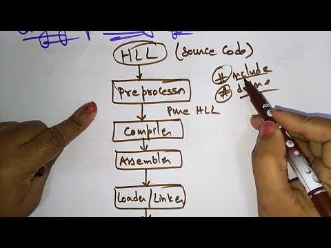 Compiler Design | Introduction | CD | Lec-01 | Bhanu Priya