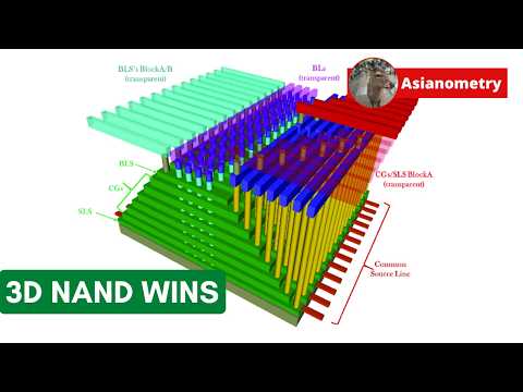 3D NAND: The Most Scalable Semiconductor