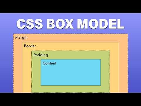 CSS Box Model Made Simple: Learn Margin, Padding & Border Like a Pro
