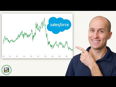 Is SalesForce (CRM) TOO CHEAP TO IGNORE?