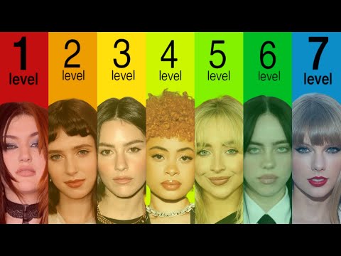 The 7 Levels of Industry Plant (The Technical Audit)