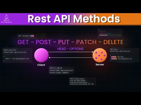 Mastering HTTP Methods: A REST API Deep Dive