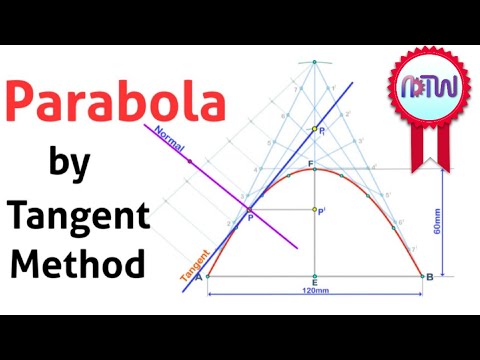 Parabola by Tangent Method