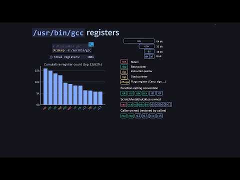 C++ as a Microscope Into Hardware - Linus Boehm - C++Now 2025
