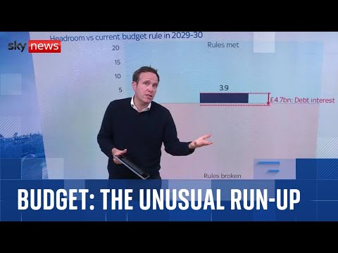 Are pre-budget leaks damaging the economy?