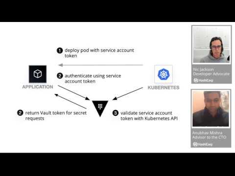 Dynamic Database Credentials with Vault and Kubernetes