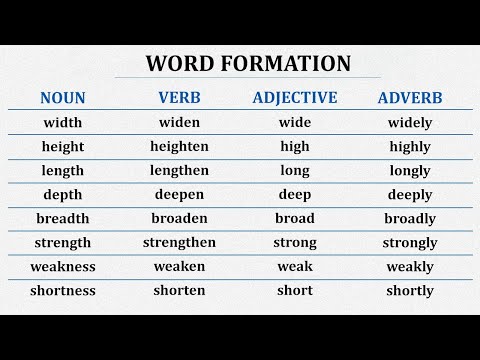 Level Up Your English Vocabulary! Word Formation