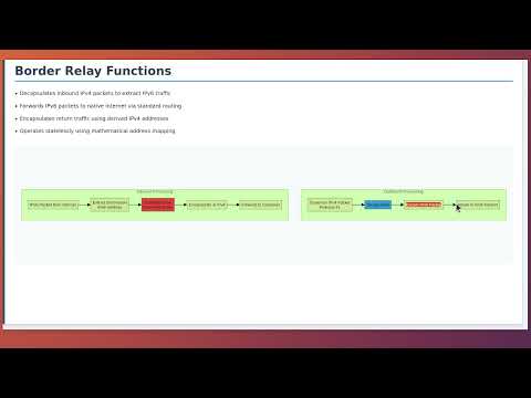 6rd (IPv6 Rapid Deployment): Enabling IPv6 Over IPv4 Infrastructure