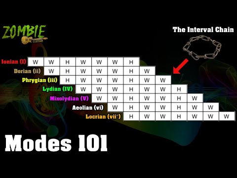 Modes 101 - EVERYTHING you need to know about MODES