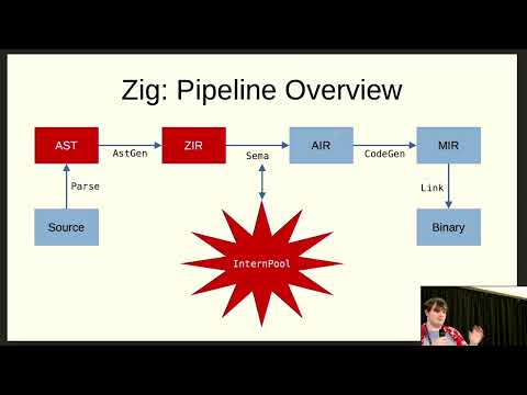 Data-Oriented Design Revisited: Type Safety in the Zig Compiler - Matthew Lugg