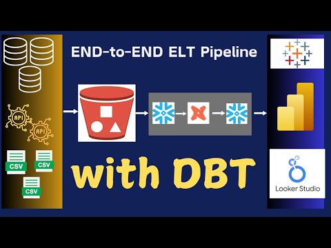 DBT Rookie to Guru: End-to-End ELT Pipeline Project with DBT, Snowflake, and Tableau