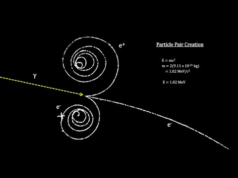 How Small Is It - Chapter 4 - Elementary Particles (4K)