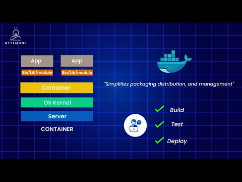 Docker Explained Step by Step | System Design
