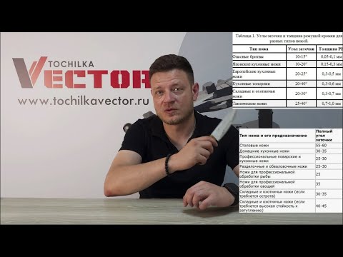 What angle should knives be sharpened to and how do you determine it?