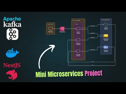 Kafka in NestJS Microservices 🚀 | Real-Time Messaging with Apache Kafka