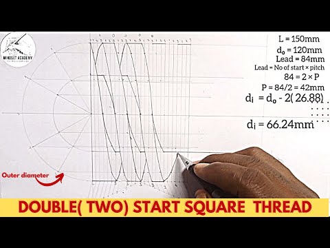 Double Start Square thread construction