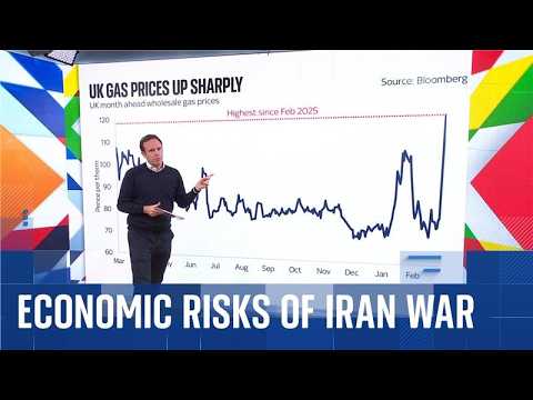 Analysis: What are the economic consequences of Iran war?