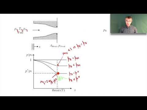 Compressible Flow:  Converging-Diverging Nozzles