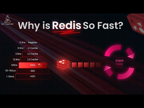 🚀 Why is Redis INSANELY Fast?