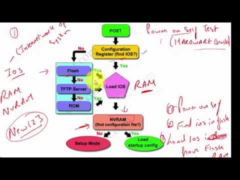 Cisco Router Boot Sequence in Hindi ( Free CCNA )