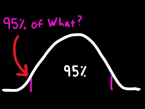 Confidence Intervals Explained Simply! (Made Easy with a Real-World Example!)