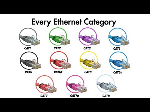 Every Ethernet Cable Category Explained Clearly