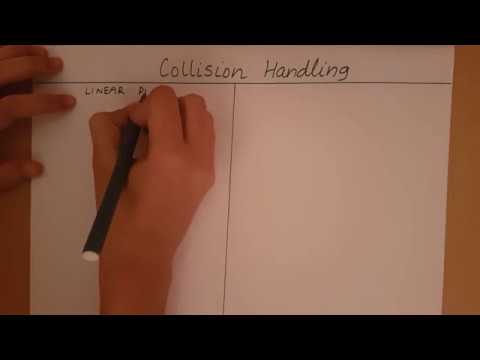 Hashing  - Linear Probing