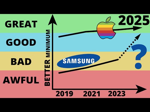 Apple Watch vs Galaxy Watch - Scientific Heart Rate Test (2025 Review)
