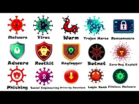 Every Computer virus Explained in 7 Minutes