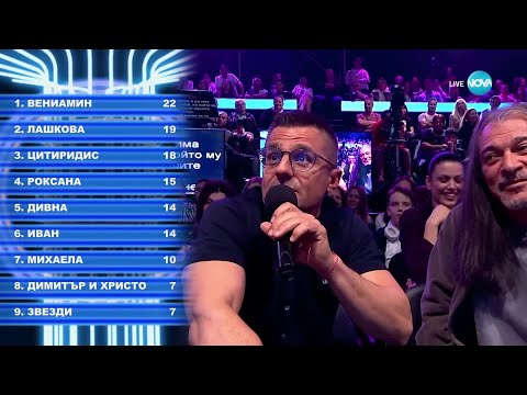 Резултати и нови предизвикателства (09.03.2025) | Като две капки вода